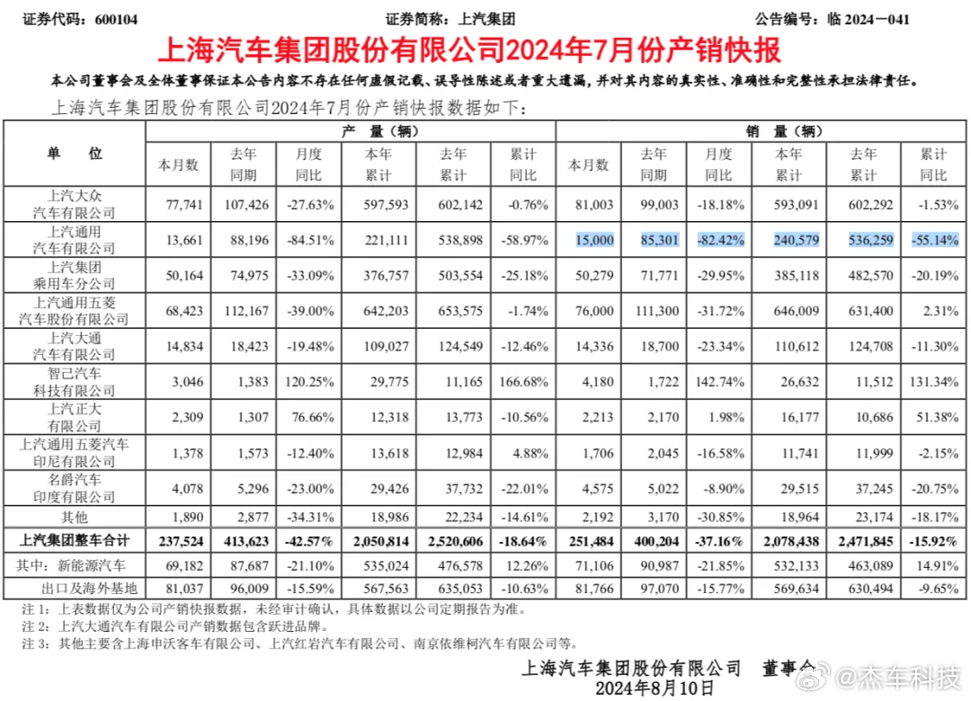 上汽集團啟動大規(guī)模人員調(diào)整傳聞熱議