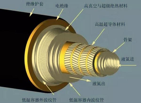 超導技術助力未來運輸節(jié)能高效革新