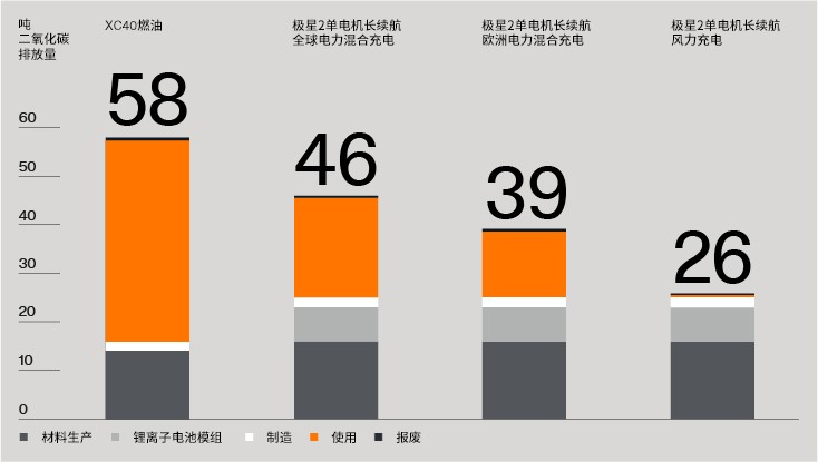 全球碳足跡監(jiān)測(cè)，提高氣候行動(dòng)透明度