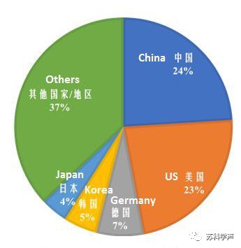 全球碳足跡監(jiān)測(cè)，提高氣候行動(dòng)透明度