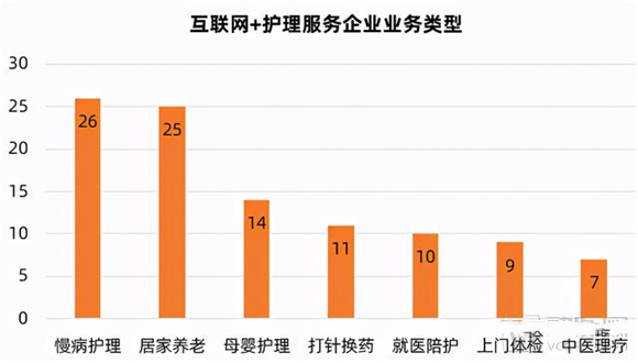 網(wǎng)約護(hù)士興起，新時(shí)代健康守護(hù)者，月入高達(dá)兩萬元