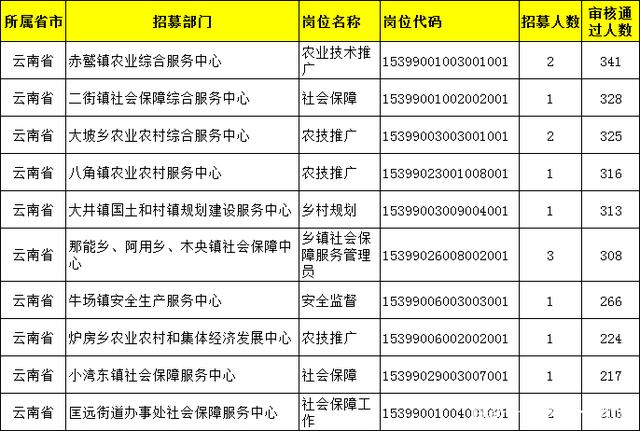 三只羊沫沫取保候?qū)徬⒔庾x