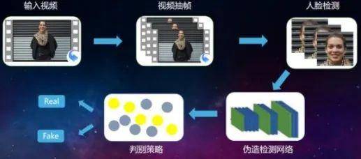 深度偽造檢測技術應用，保護信息真實性防線