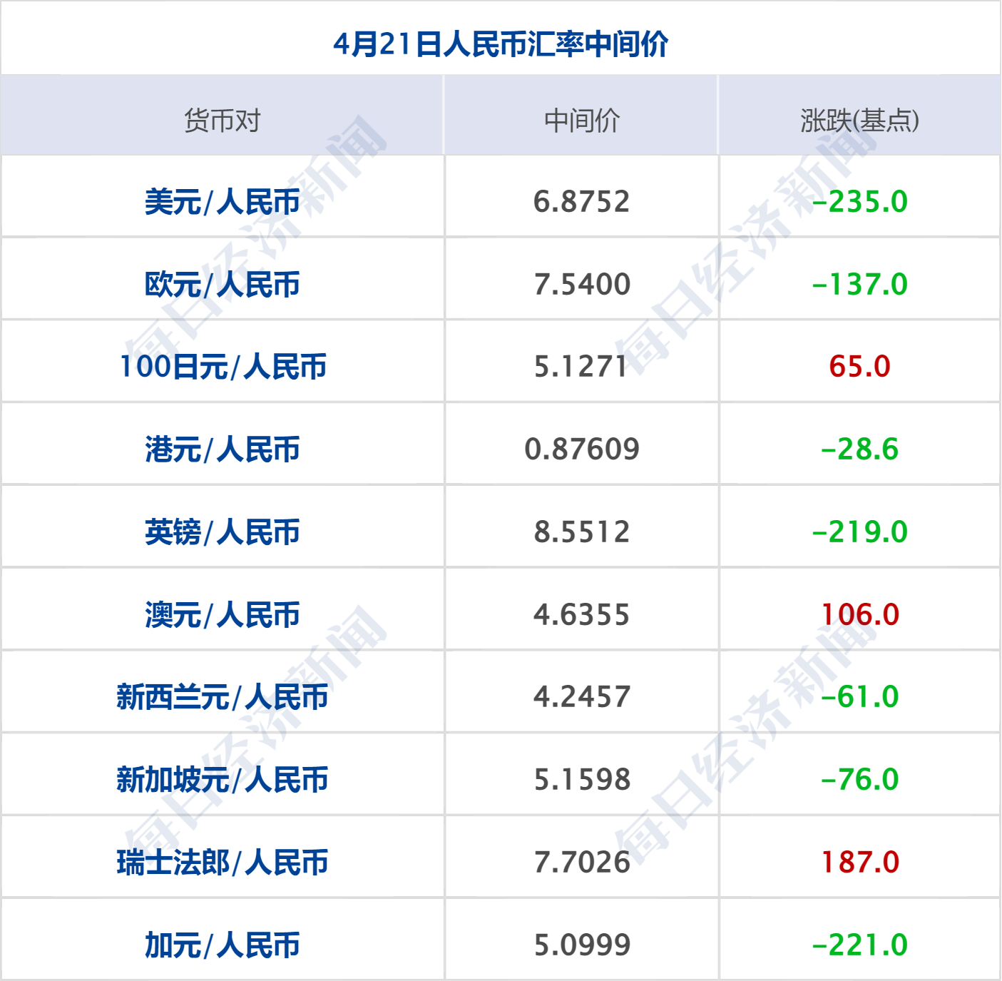 人民幣兌美元中間價上調(diào)6點的市場影響及解讀