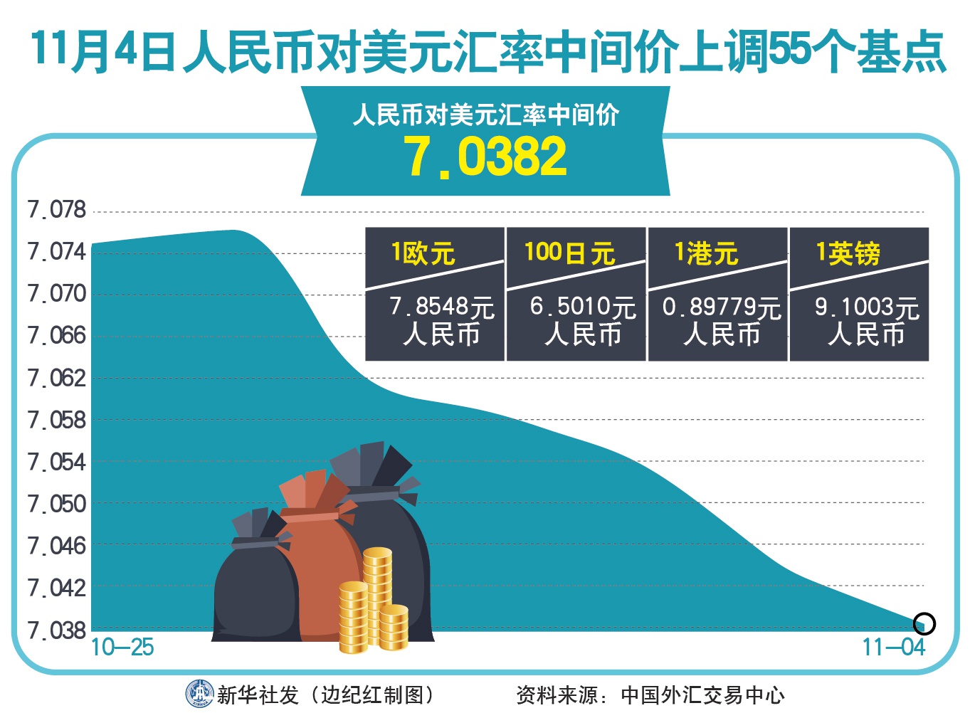 人民幣兌美元中間價上調(diào)6點的市場影響及解讀