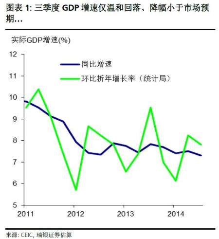 四季度GDP增速預(yù)期明顯反彈，經(jīng)濟(jì)展望與增長驅(qū)動力深度解析