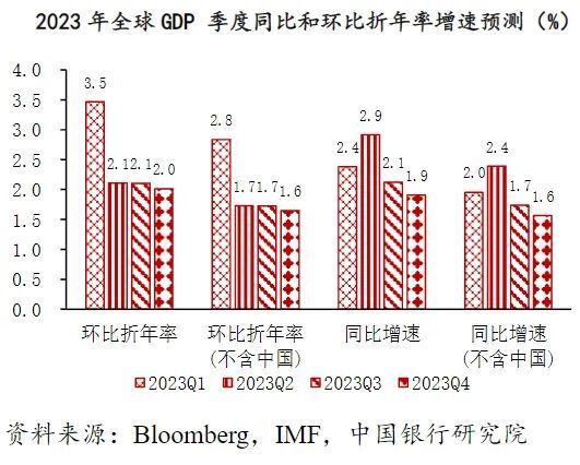 四季度GDP增速預(yù)期明顯反彈，經(jīng)濟(jì)展望與增長驅(qū)動力深度解析