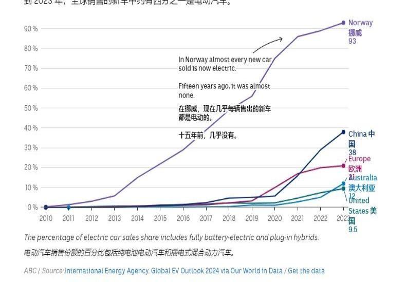 光伏發(fā)電系統(tǒng)重塑能源利用新格局