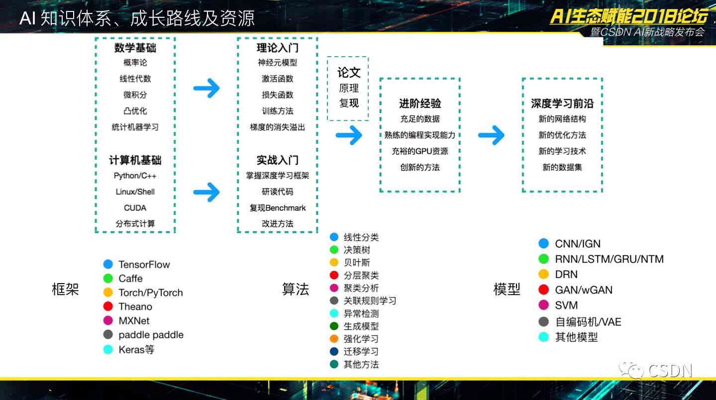 人工智能算法優(yōu)化下的推薦系統多樣化研究