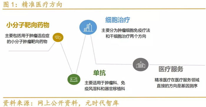 精準醫(yī)療，開啟個性化健康方案新時代