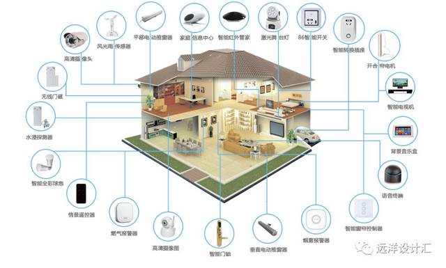 智能光控設備，未來建筑的深度應用之道