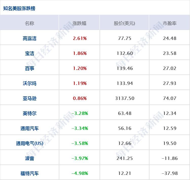 全國油價大漲背后的影響、原因及未來展望，漲幅超300元/噸，市場反應(yīng)如何？