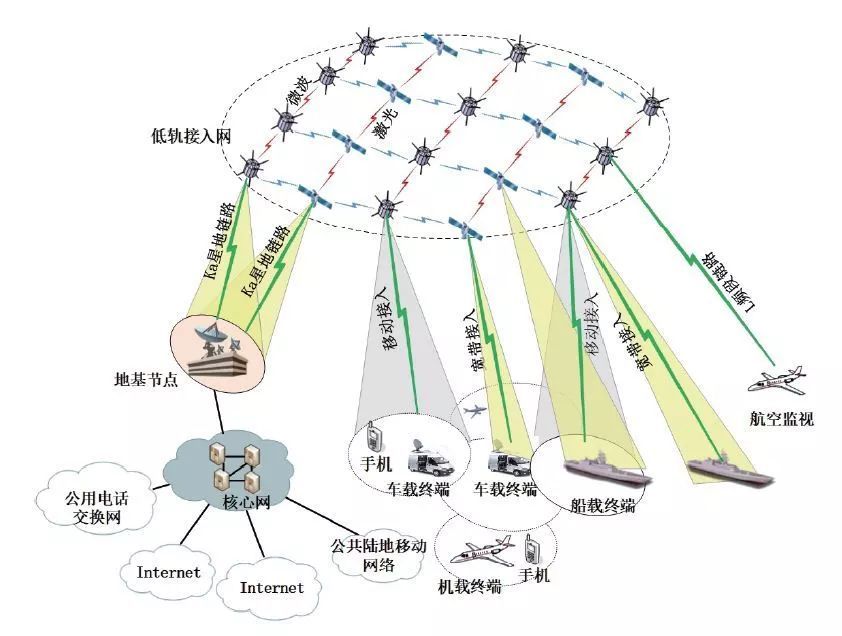 低軌衛(wèi)星通信助力全球網(wǎng)絡覆蓋擴展