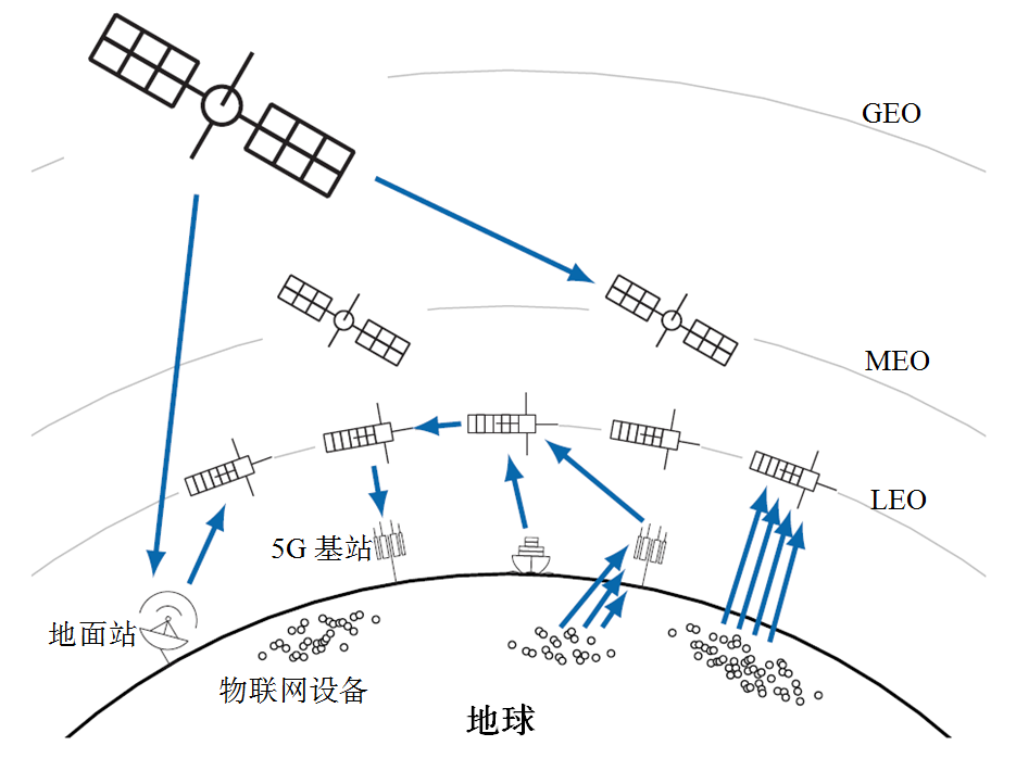 低軌衛(wèi)星通信助力全球網(wǎng)絡覆蓋擴展