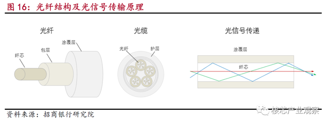 光學(xué)元件創(chuàng)新引領(lǐng)光信號(hào)傳遞方式變革