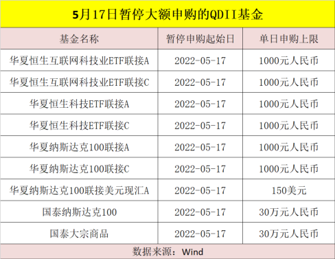 基金放開大額申購，市場走向與投資策略分析