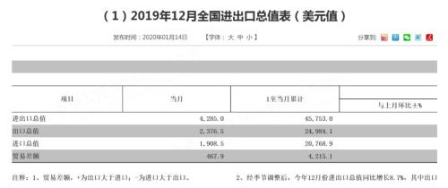 中國進出口規(guī)模突破四萬億大關(guān)，開啟全新十二月篇章