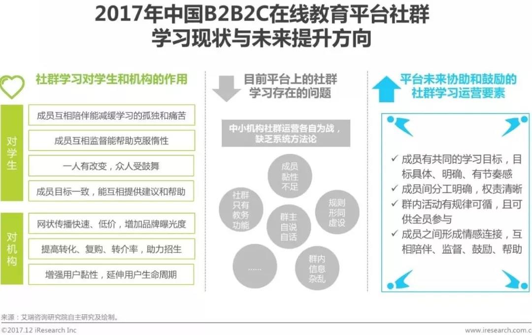 AI優(yōu)化學(xué)習(xí)路徑，在線教育平臺的策略與實踐