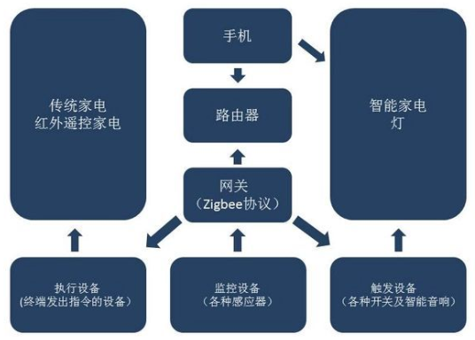 全屋語音控制系統(tǒng)，重塑生活便利性之道