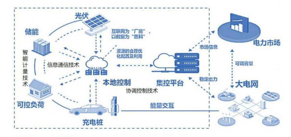 智能電網(wǎng)社區(qū)能源共享模式的實(shí)現(xiàn)之道