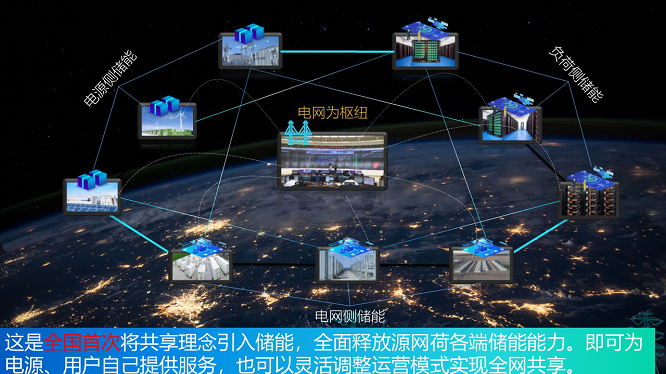 智能電網(wǎng)社區(qū)能源共享模式的實(shí)現(xiàn)之道