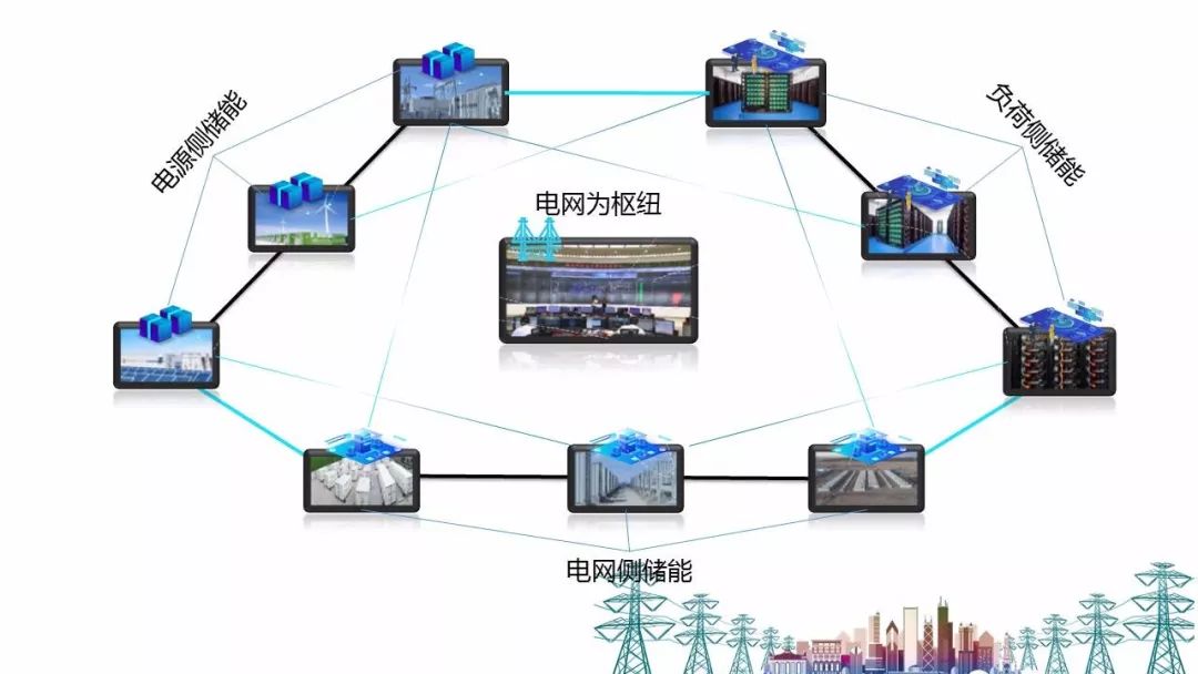 智能電網(wǎng)社區(qū)能源共享模式的實(shí)現(xiàn)之道