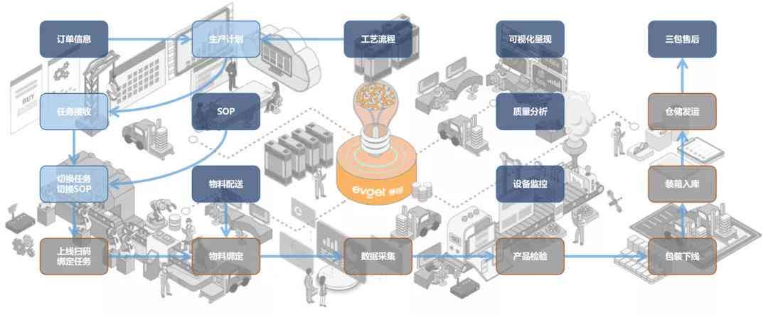 自動化生產對家庭消費模式的影響分析