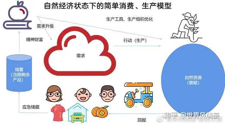 自動化生產對家庭消費模式的影響分析