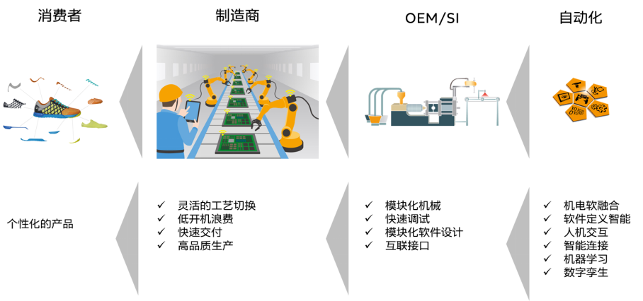 自動化生產對家庭消費模式的影響分析