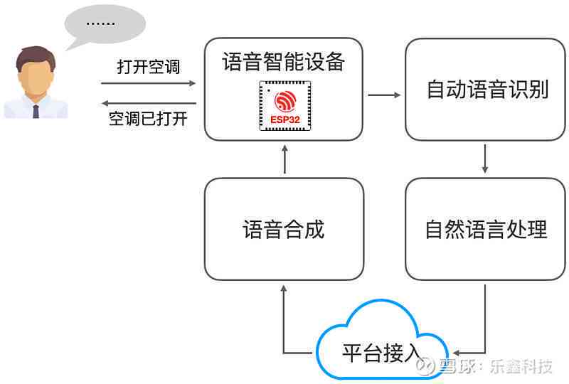 智能語音翻譯設(shè)備突破語言壁壘的方法探討