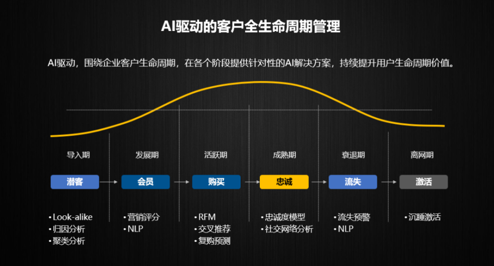 AI算法優(yōu)化家庭購物推薦系統(tǒng)，提升精準(zhǔn)度