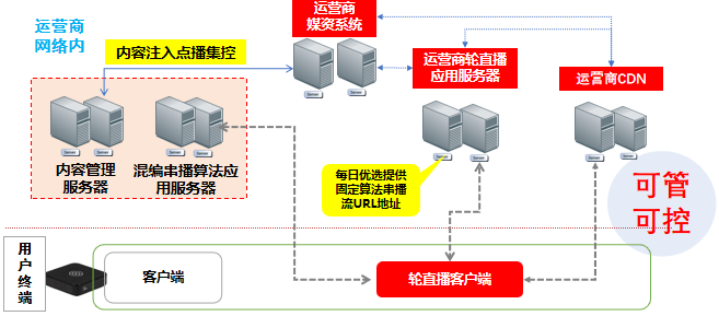 AI算法優(yōu)化家庭購物推薦系統(tǒng)，提升精準度