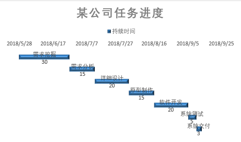 家庭能源管理的大數(shù)據(jù)平衡之道