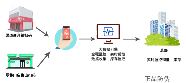 家庭能源管理的大數(shù)據(jù)平衡之道