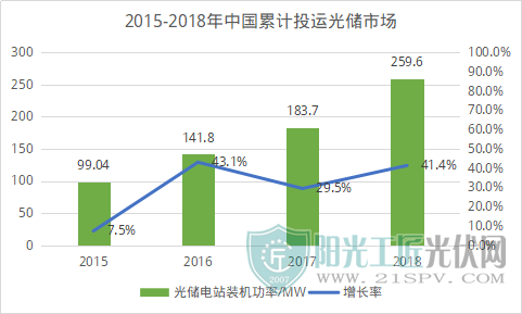 高效儲能技術(shù)重塑家庭能源結(jié)構(gòu)革命