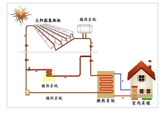 高效儲能技術(shù)重塑家庭能源結(jié)構(gòu)革命