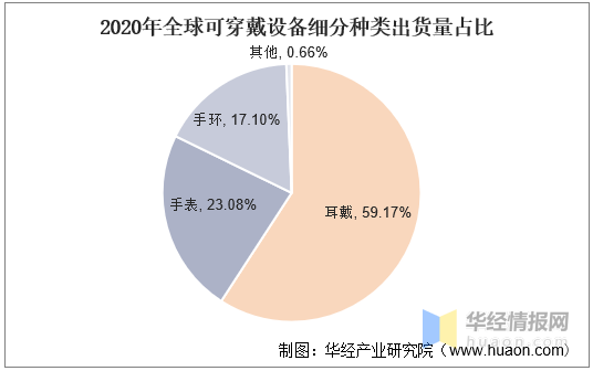 智能穿戴設(shè)備的未來趨勢與面臨的挑戰(zhàn)