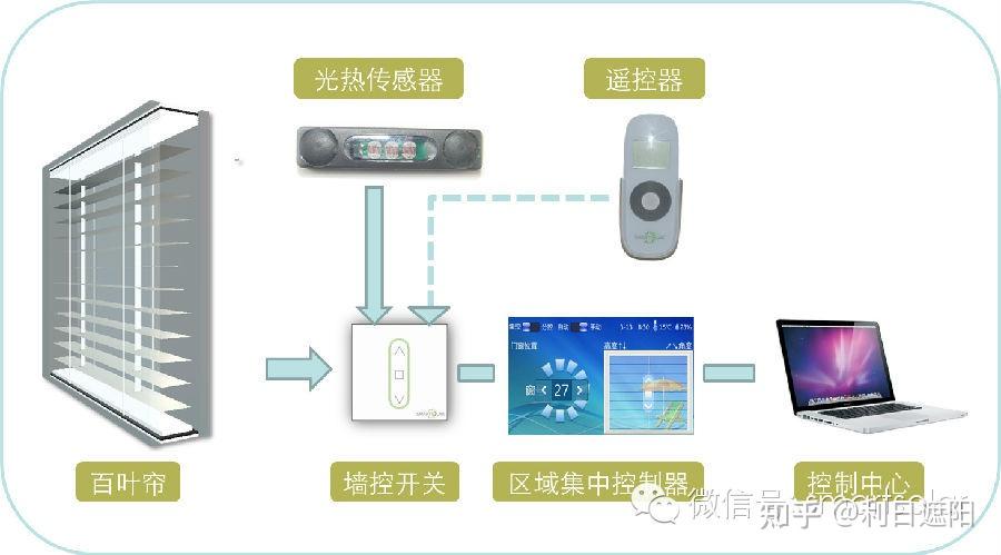 智能恒溫系統(tǒng)，節(jié)能與舒適并重，打造理想居住環(huán)境