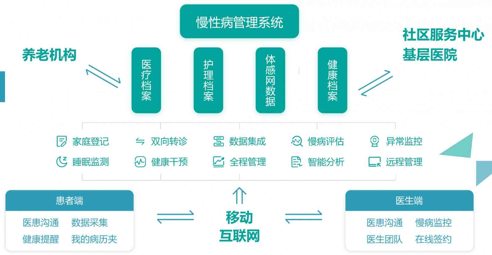 智慧醫(yī)療設(shè)備助力居家慢性病管理，打造健康生活的未來模式