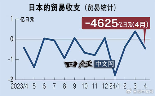 解讀日本貿易帳背后的故事，全球經(jīng)濟動向與日元貿易帳數(shù)據(jù)深度分析