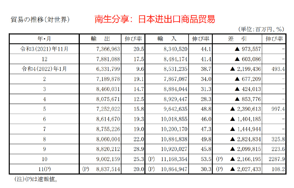 解讀日本貿易帳背后的故事，全球經(jīng)濟動向與日元貿易帳數(shù)據(jù)深度分析