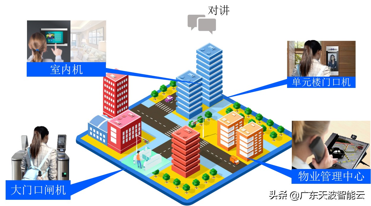 人臉識別技術(shù)助力智慧社區(qū)管理創(chuàng)新提速