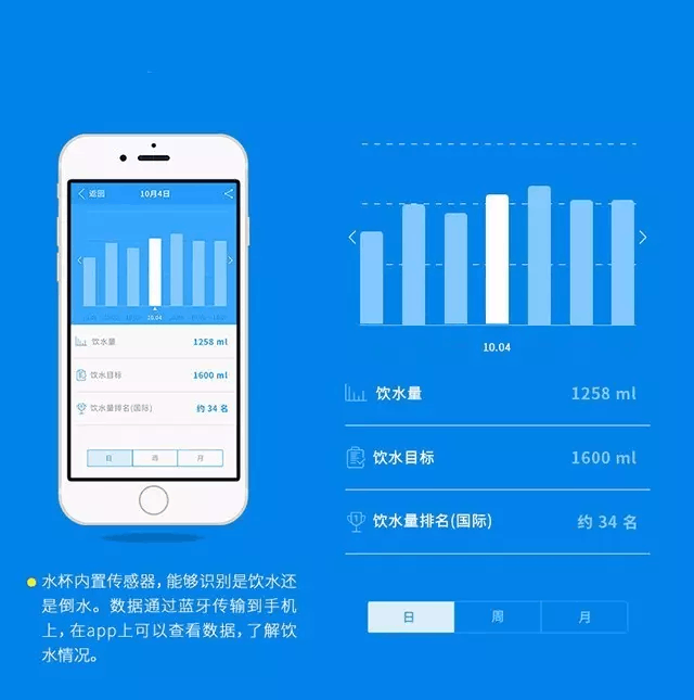 智能水杯助力健康飲水習(xí)慣的形成與提醒功能解析