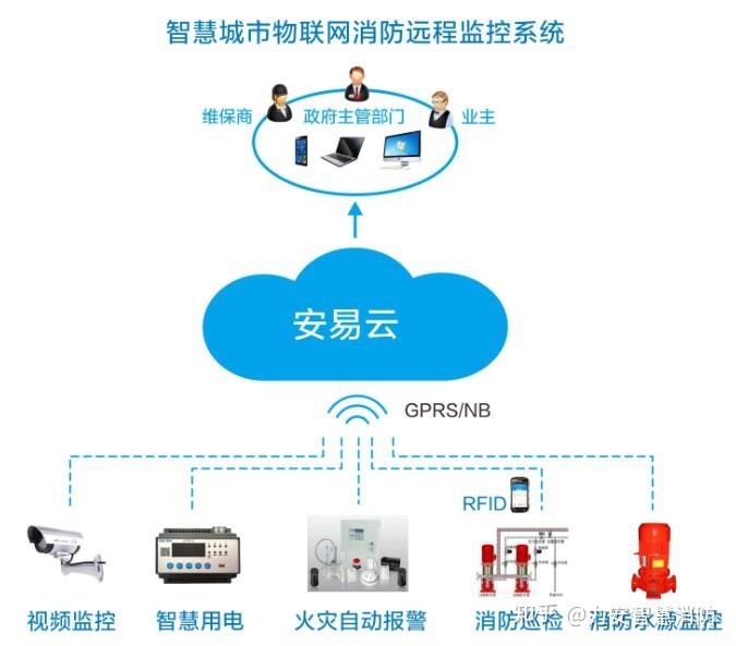 智能防火系統(tǒng)，提升家庭危機應對能力的關鍵角色