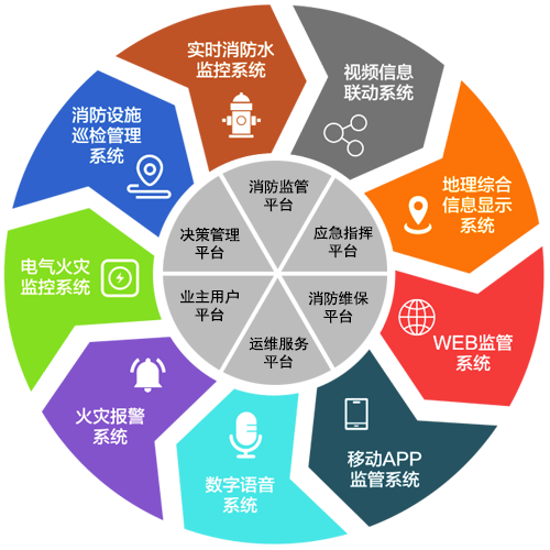 智能防火系統(tǒng)，提升家庭危機應對能力的關鍵角色