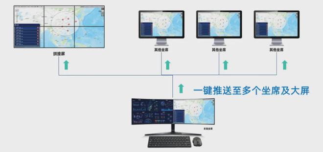 家庭中央控制臺(tái)，一體化智能管理的優(yōu)選方案