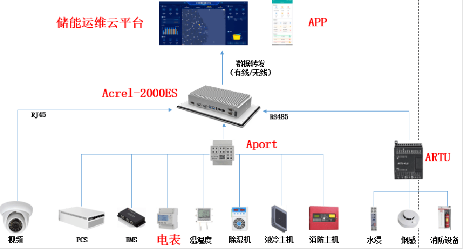 家庭中央控制臺(tái)，一體化智能管理的優(yōu)選方案