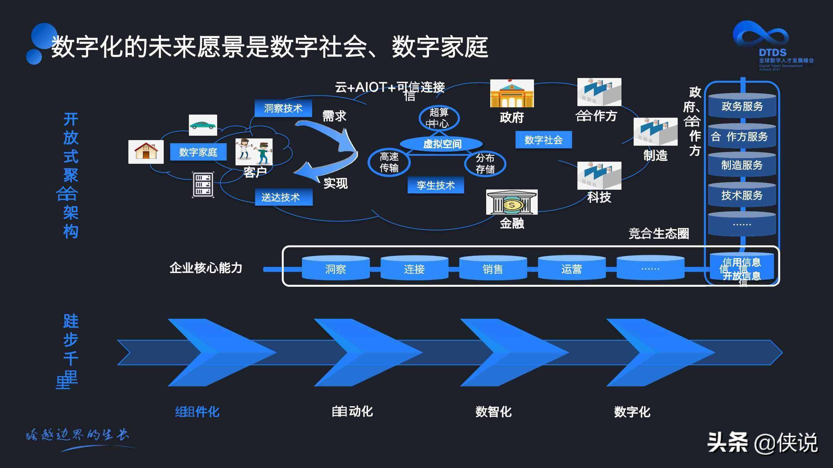 智能數(shù)據(jù)管理，家庭數(shù)字化轉(zhuǎn)型的核心路徑