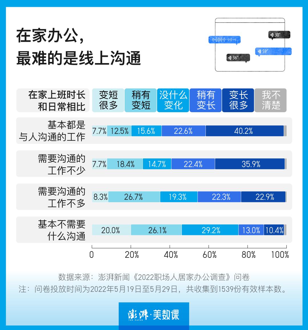 AI語音診斷，實(shí)現(xiàn)居家初步醫(yī)療評(píng)估的新可能