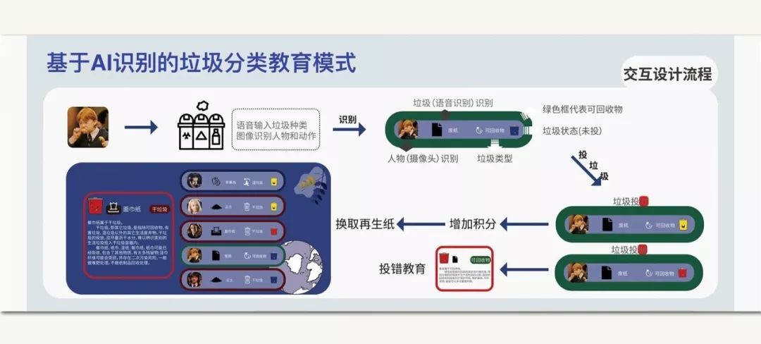 AI垃圾回收助手實現(xiàn)垃圾分類自動化全解析